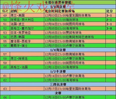世界杯历届比分排行最佳分析