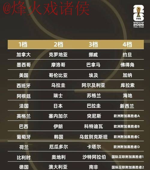 全面解析2026世界杯比分全站数据 全面解析2026世界杯比分全站数据