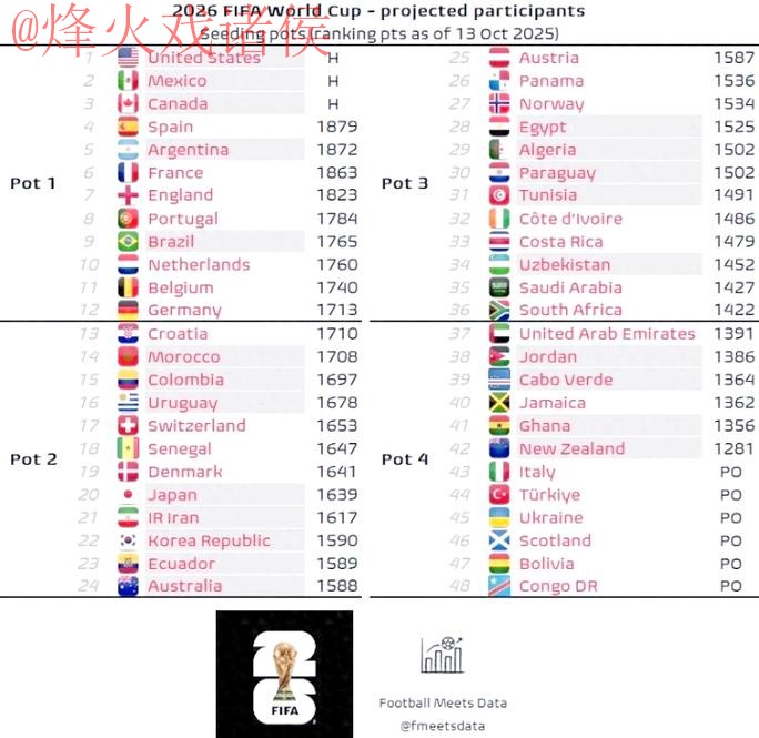 2026世界杯预测新版网址详解